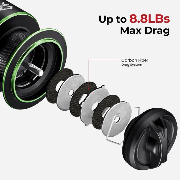 Piscifun Viper X Spinning Reels, Carbon Fiber 33LBs Max Drag, 10+1 Shielded BB, Saltwater Freshwater Spinning Fishing Reel, 5.2:1/6.2:1, 500, 1000, 2000, 3000, 4000, 5000 Series - Image 2